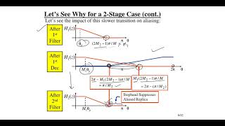 Lecture 36: Digital Signal Processing