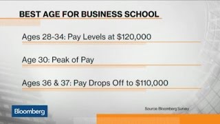 What's the Best Age to Get Your MBA? What's the Best Age to Get Your MBA?