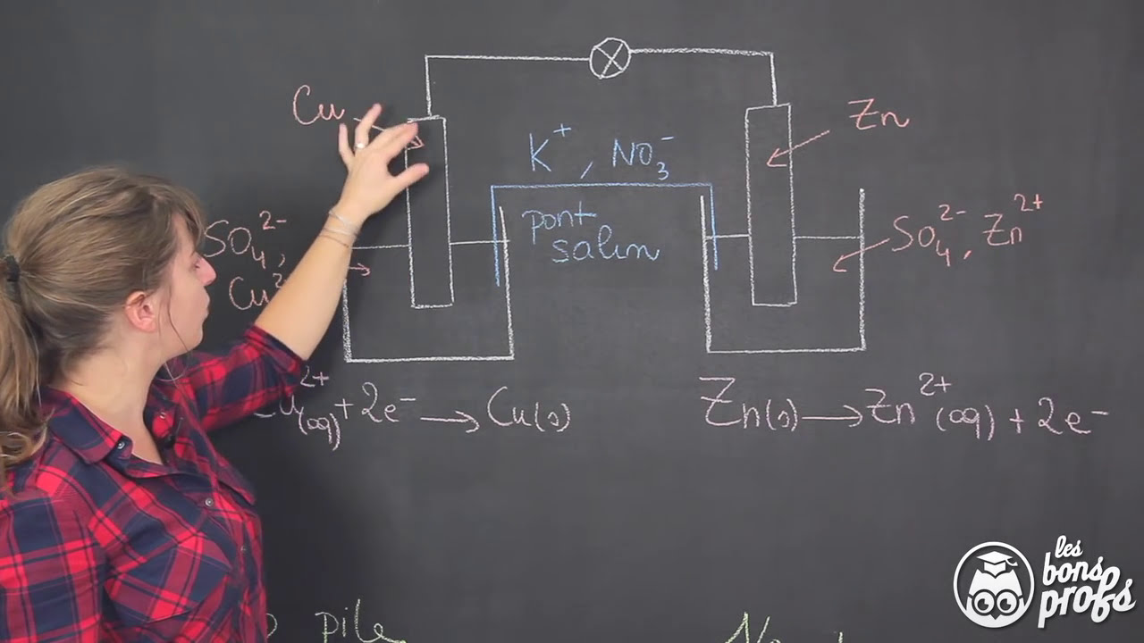 Fonctionnement dune pile   Physique Chimie   Terminale   Les Bons Profs