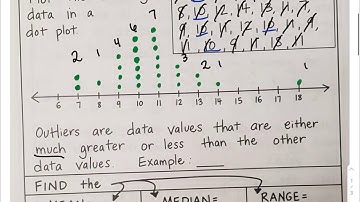 Dot Plots Video Notes