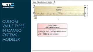 Custom Value Types in Cameo Systems Modeler Custom Value Types in Cameo Systems Modeler