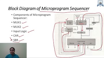 L - 37 | Unit - 3 | Microprogram Sequencing | Computer Organization and Architecture