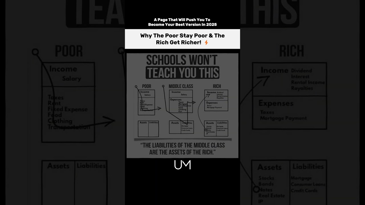 The Wealth Formula Schools Never Taught You! 💰 