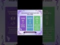 India Shines at International Purple Fest 2025: Celebrating Inclusion & Accessibility