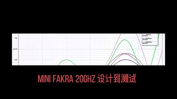 Mini FAKRA Connector