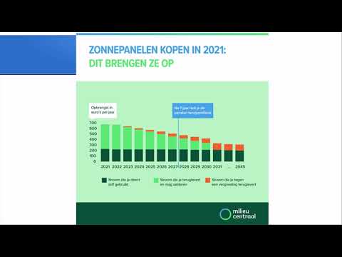 Salderen kun je leren - Zonnestroom salderen na 2023