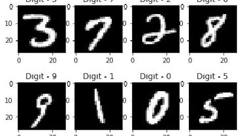 Digit Recognition Neural Network