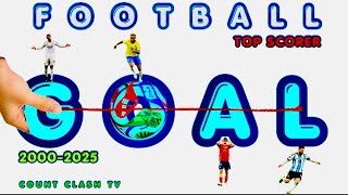 Top Football Goal Scorers (2000–2025) ⚽ | Bar Chart Race Evolution