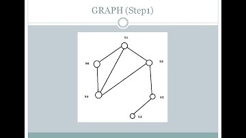 Welch Powell Algorithm