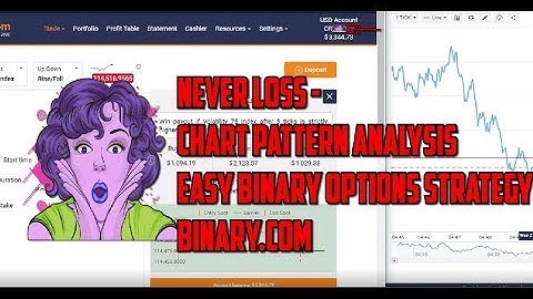 Never Loss - Chart pattern analysis Easy binary options strategy - BINARY.COM