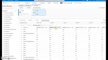 ADF Mapping Data Flows: Map Drifted Columns and Pivot