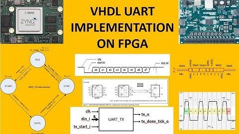 VHDL ile FPGA PROGRAMLAMA - Ders16: VHDL UART Transmitter Sıfırdan Kod Yazma