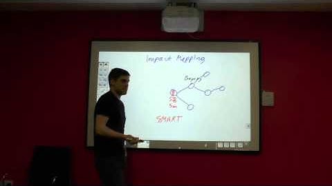 Introduction to Impact Mapping by Konstantin Kudryashov
