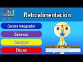 Retroalimentación positiva y negativa