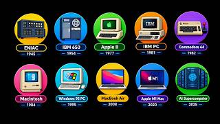 Every type of Computer Explained in 7 Minutes