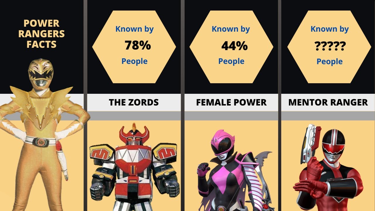 The Unique & Must-Known Power Rangers Facts - YouTube
