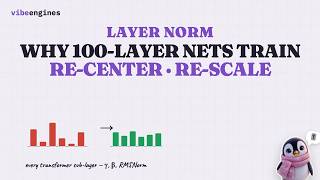 Layer Norm: The Quiet Reason Deep Transformers Actually Train