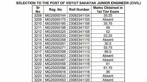Result Out of MGVCL Vidyut Sahayak Exam 2025 #vidyut