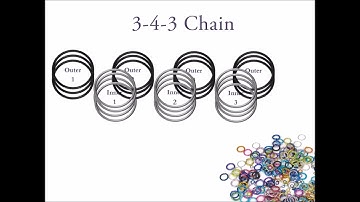 Speedweaving the 3-4-3 Chain from Chainmaille GutsyGuide: Mastering the Basics