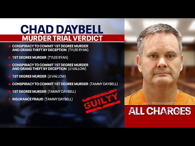 Chad Daybell found guilty in murder trial class=