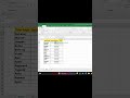 Ms Excel Date of Birth Age Me Convert #trending #nonsubscribers #foryou 🔥🔥🔥🇮🇳🇮🇳👍🏿👍🏿🔥