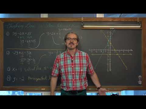 Graphing LInes in Slope Intercept Form y=mx+b
