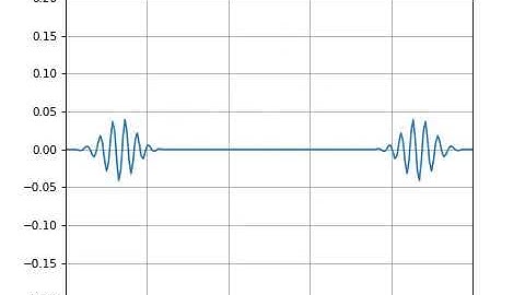 FDTD MEEP CustomSource