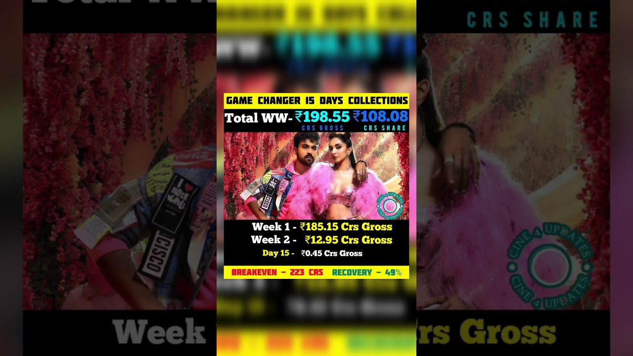 Game Changer 15 Days Total Worldwide Gross Collections 💥 Ram Charan Kiara Advani Shankar