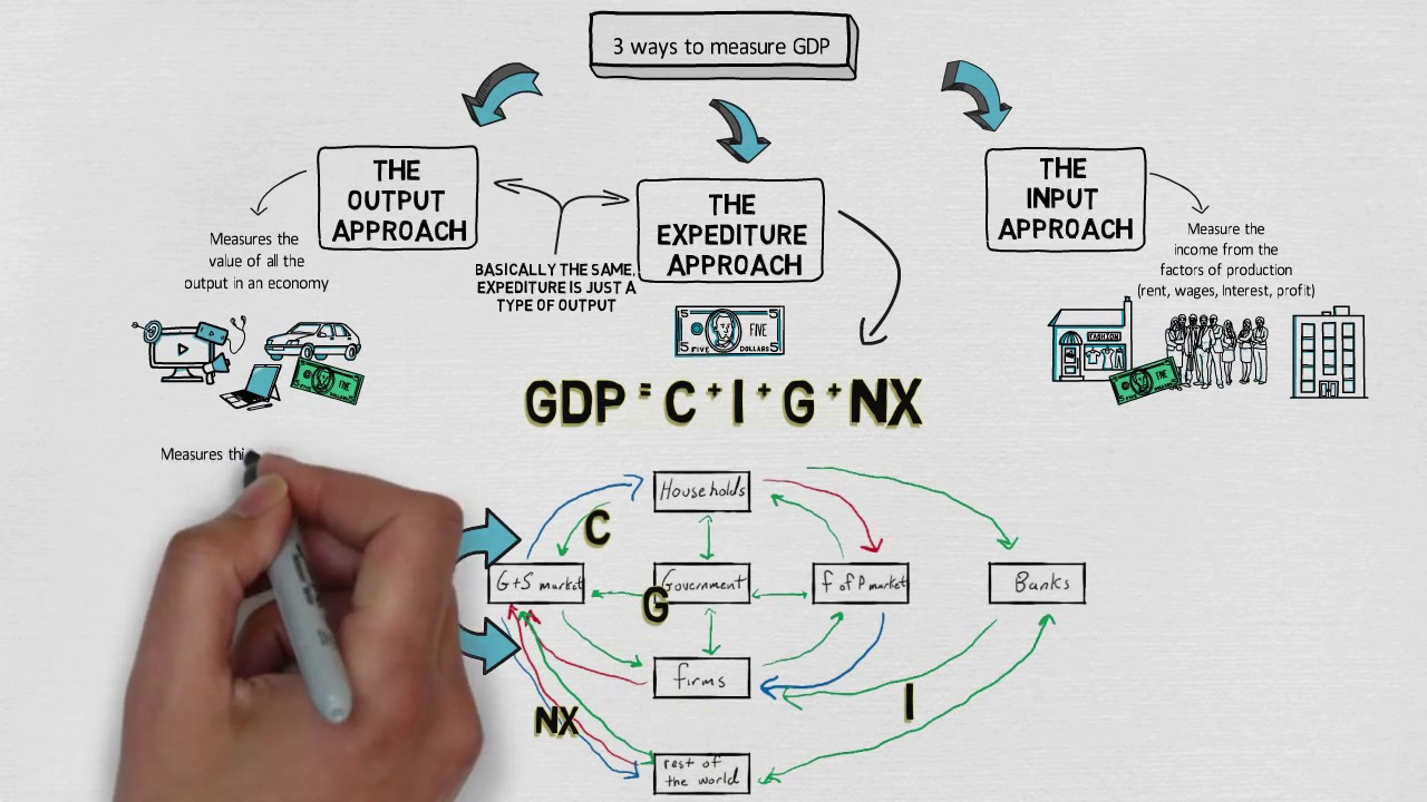 How To Measure Gdp Examples , How to Calculate the GDP Deflator – FUBJV