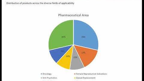 Mechanistic long-acting Injectable Model for PLGA Polymer Implants