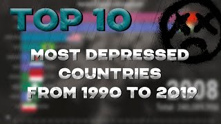 Most depressed countries in the world | Depression 1990 - 2019