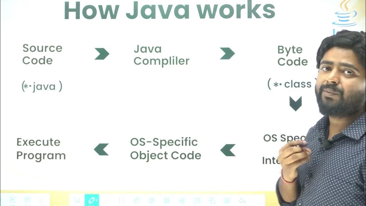 Unlock the Secrets of Java A Beginner's Guide Java Basics - YouTube