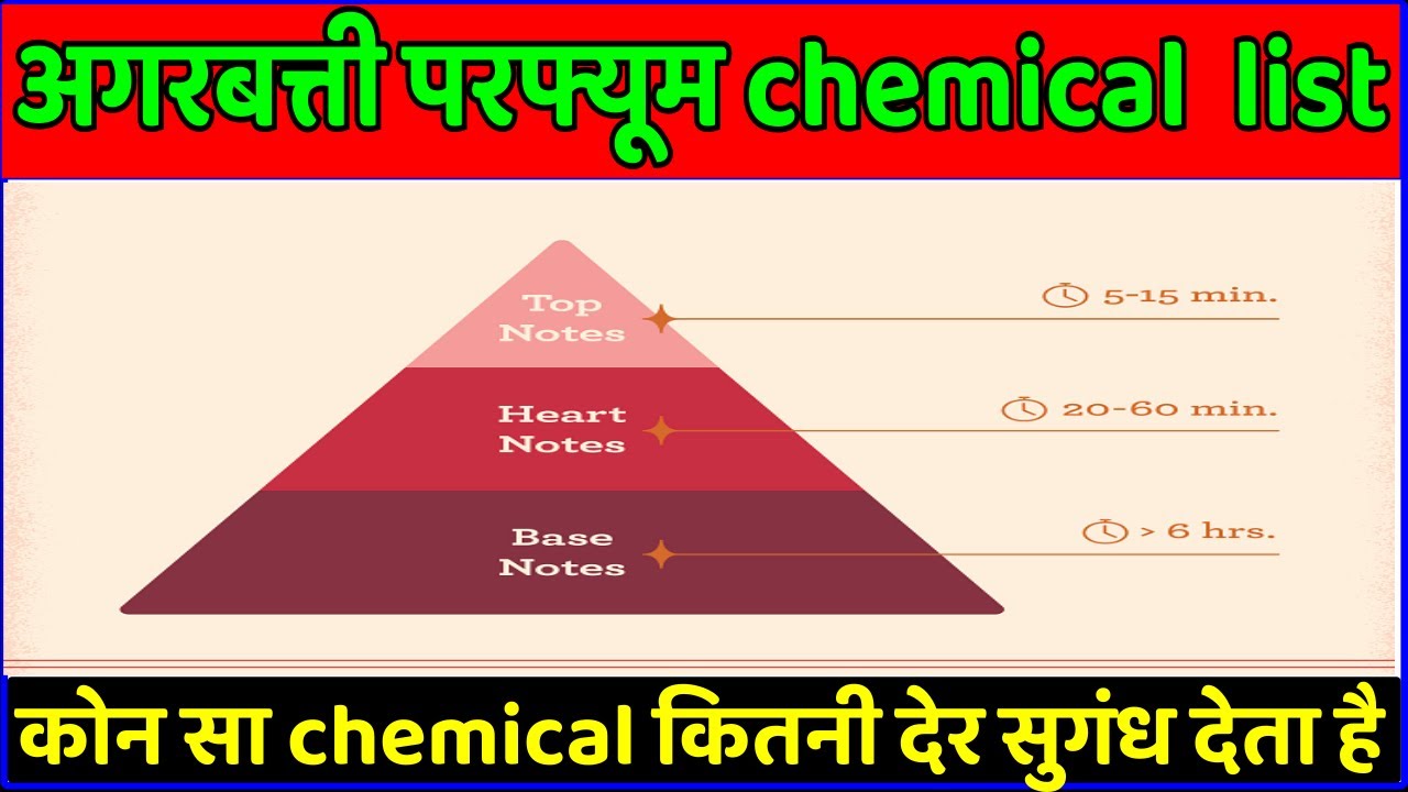 Agarbatti Perfume Ingredients Agarbatti Perfume Kaise Banaye How To Make Agarbatti Perfume 