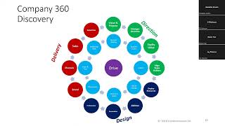 Scale Up your Business – Which Techniques Create Most ROI and Why Workshop