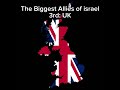 The Biggest Allies of Israel #FREEISRAEL