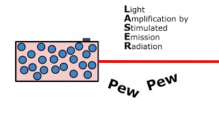 How Lasers Work (Hint: It's Quantum Magic)