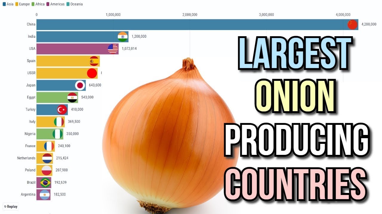 Top 10 Onion Producing Countries Onion Production By vrogue.co