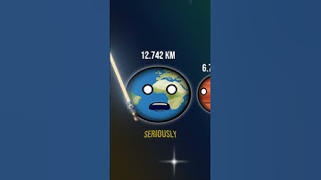 How Big Are the Planets?