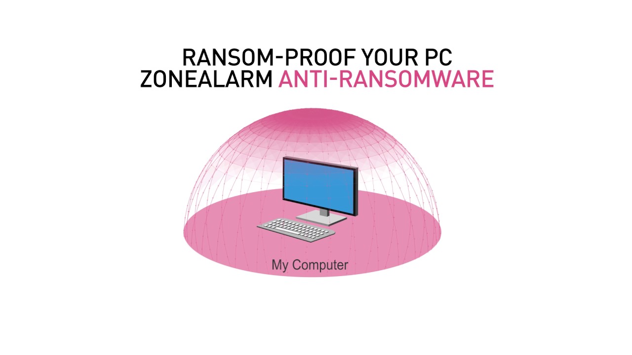 ZoneAlarm Anti Ransomware YouTube
