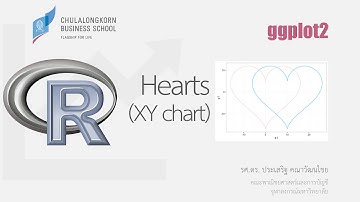 สอน ggplot2: การสร้างกราฟ XY รูปหัวใจ (heart curves)