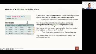 Crypto Secure Data Mgmt for Healthcare with Blockchain CME