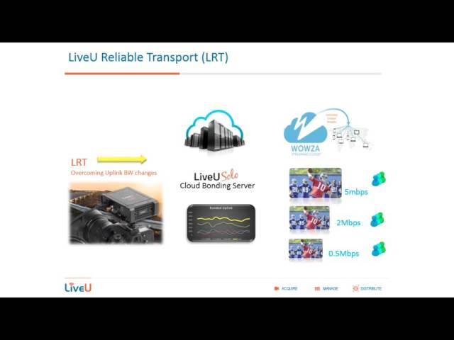 From the field to the web in 3 easy steps with LiveU Solo & Wowza Streaming Cloud