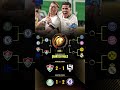 рџ µрџЏ Chelsea Secures SEMI FINAL Spot In Club World Cup 2025 рџ Ґ Clubworldcup2025 EstГЄvГЈo Palmer рџ µрџЏ Chelsea Secures SEMI FINAL Spot In Club World Cup 2025 рџ Ґ Clubworldcup2025 EstГЄvГЈo Palmer