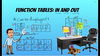 Input and Output Tables