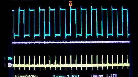 sigma-delta ADC input voltage sweep