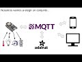 FSE Unidad 6.0 - Internet de las cosas (IOT)