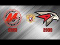 ДЮСШ Металлург 2009 - Авангард-2 (20.12.2020)