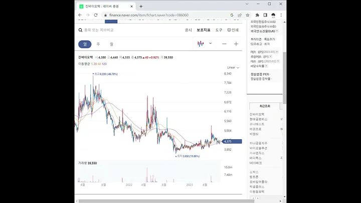 086060진바이오텍 주가 전망 및 차트 분석