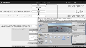Event Functions: Scripting - Unity’s Interface User Manual 2022.3 (LTS).