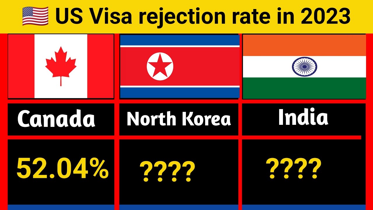 US Visa Rejection Rate In 2023 comperison generalknowledge YouTube US Visa Rejection Rate In 2023 comperison generalknowledge YouTube